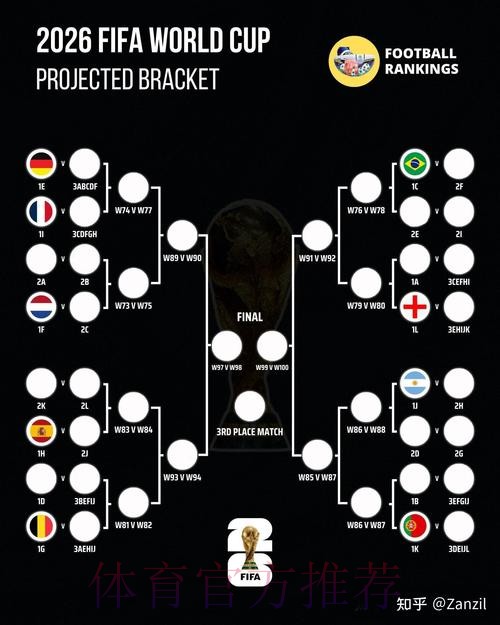 2026世界杯比分预测方法 2026世界杯比分预测方法