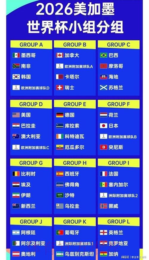 2026世界杯排名靠谱吗 2026世界杯排名靠谱吗