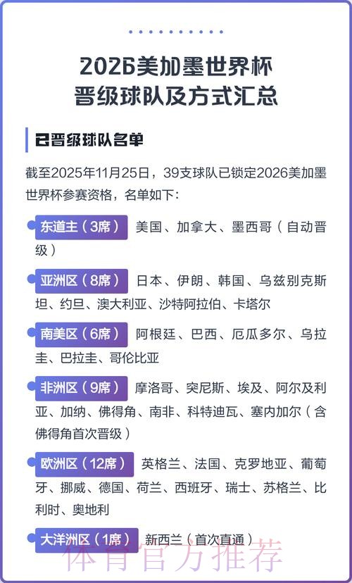 2026美加墨世界杯参赛球队哪里可以看 2026美加墨世界杯参赛球队哪里可以看