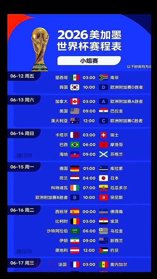 2026美加墨世界杯加拿大数据统计 2026美加墨世界杯加拿大数据统计