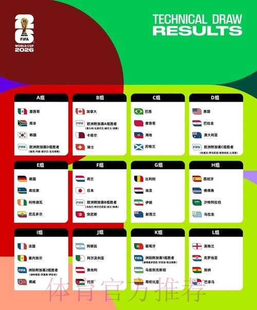 2026美加墨世界杯数据统计更新 2026美加墨世界杯数据统计更新