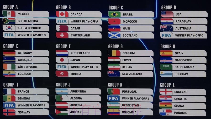 2026美加墨世界杯数据统计更新 2026美加墨世界杯数据统计更新