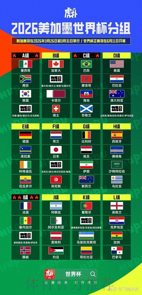 2026美加墨世界杯数据统计更新 2026美加墨世界杯数据统计更新