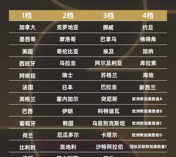 世界杯强队排名今日 世界杯强队排名今日