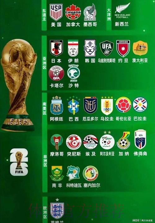 2026世界杯球队名单怎么查
