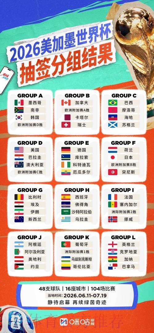 2026世界杯球队名单怎么查