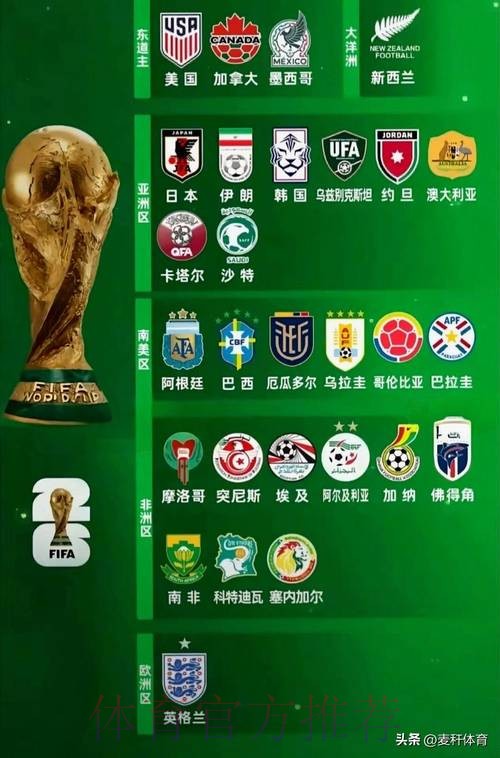 世界杯参赛球队最新
