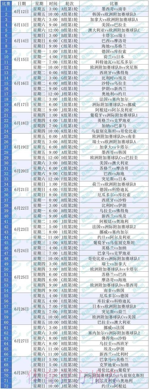 2026美加墨世界杯加拿大比赛时间